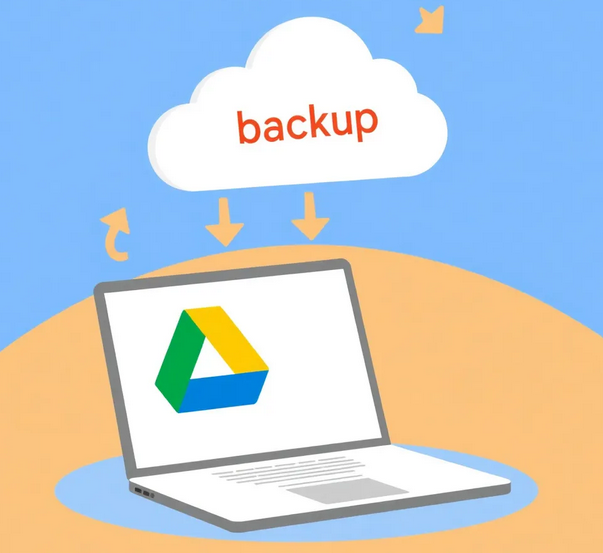 Ilustrasi proses cadangan Google Drive