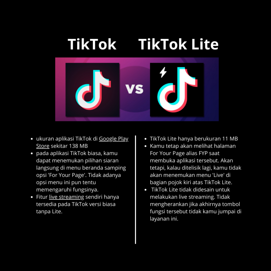 TikTok Lite Panduan Lengkap 2024