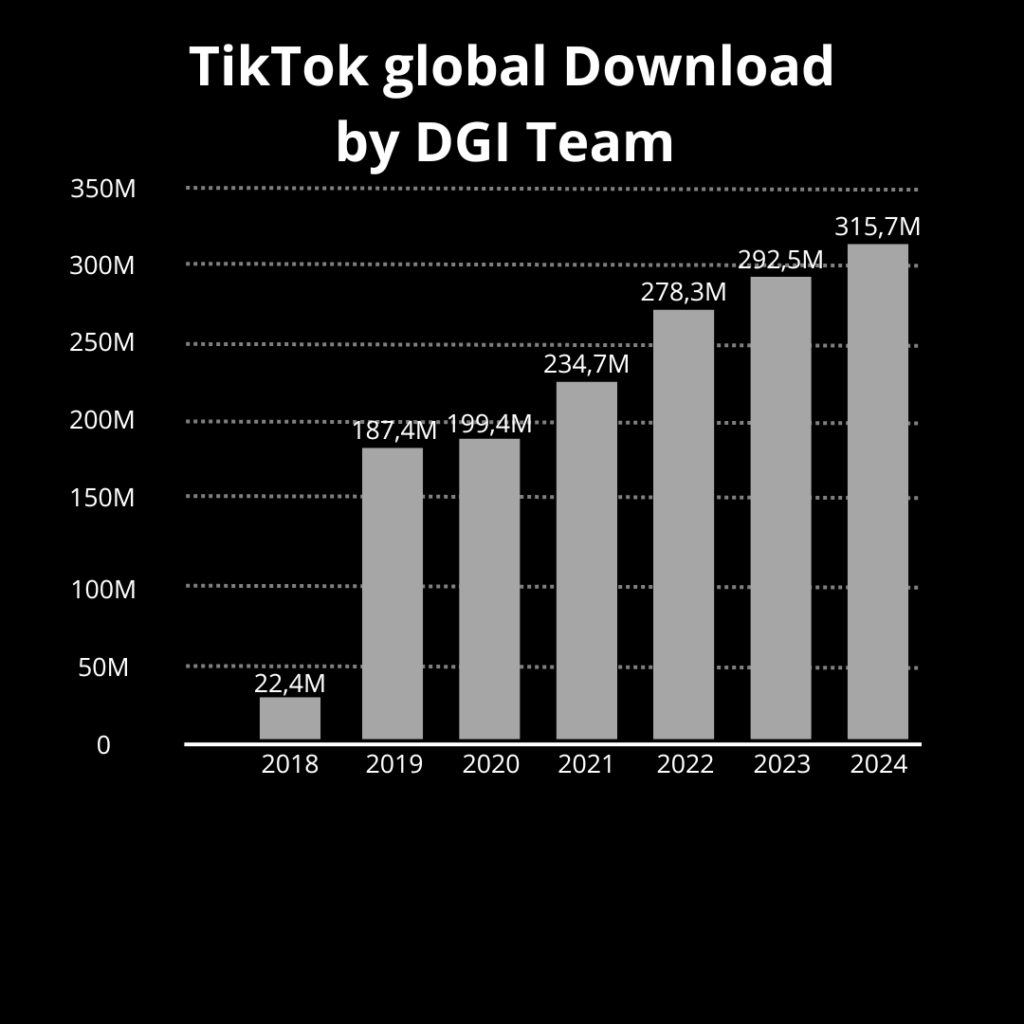 TikTok Seller Peluang Bisnis di Era Digital