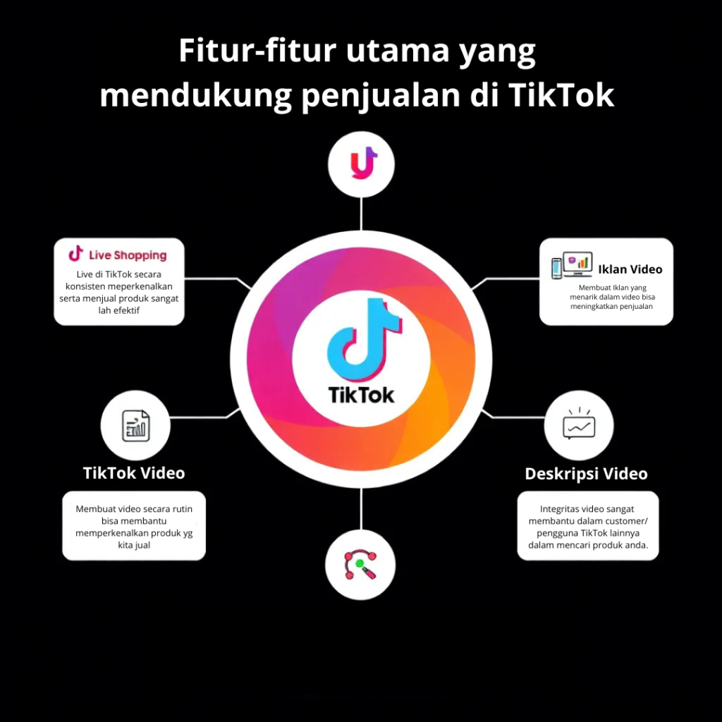 TikTok Seller Peluang Bisnis di Era Digital