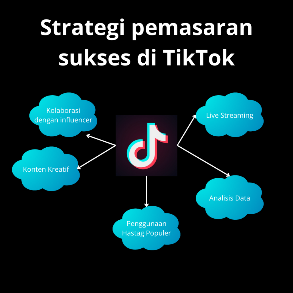 TikTok Seller Peluang Bisnis di Era Digital